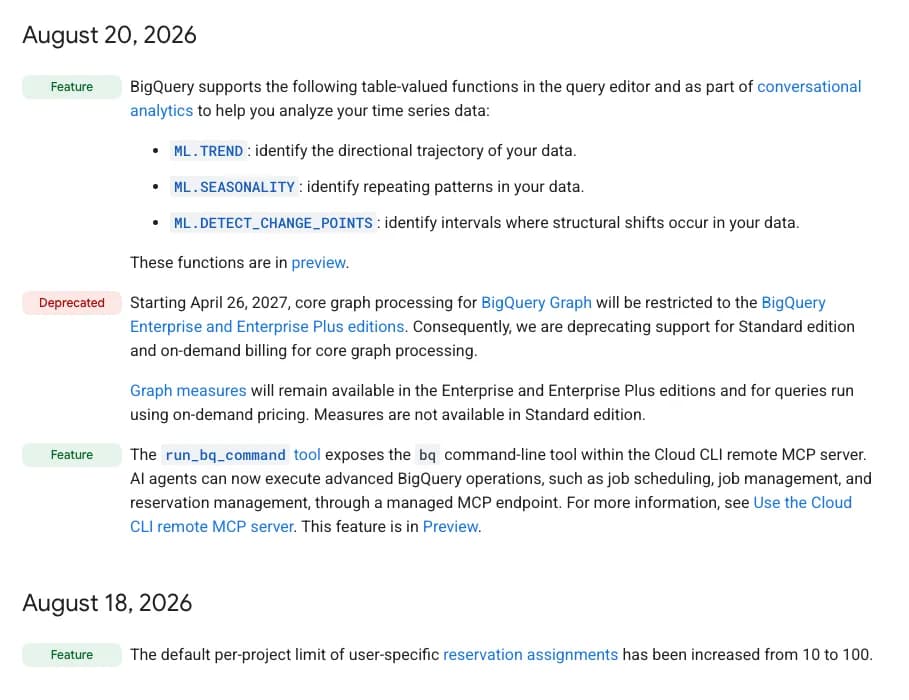 Original newsletter image: BigQuery adds time-series functions to the query editor