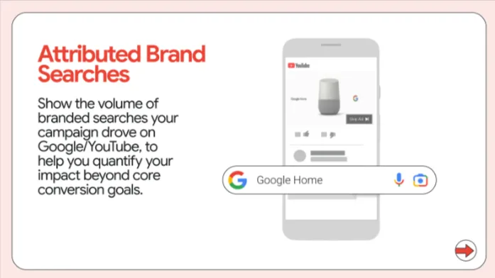 Original newsletter image: Google Demand Gen adds Shoppable CTV, Attributed Branded Searches, and Travel Feeds