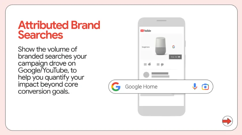 Original newsletter image: Attributed Branded Searches connects YouTube ad exposure to branded search lift