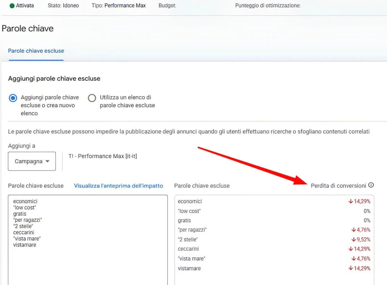 Original newsletter image: Performance Max adds Impact Preview for negative keywords