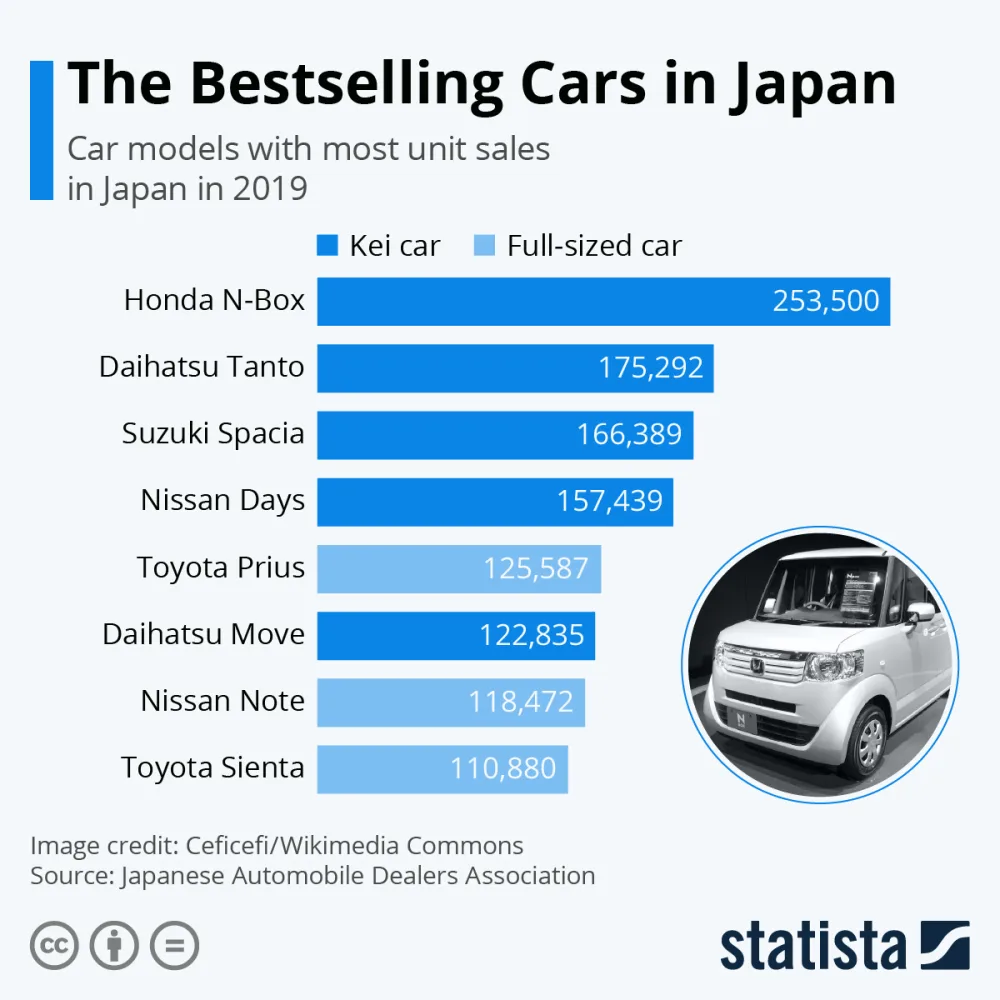 Original newsletter image: Vehicle ads open to all advertisers in Japan