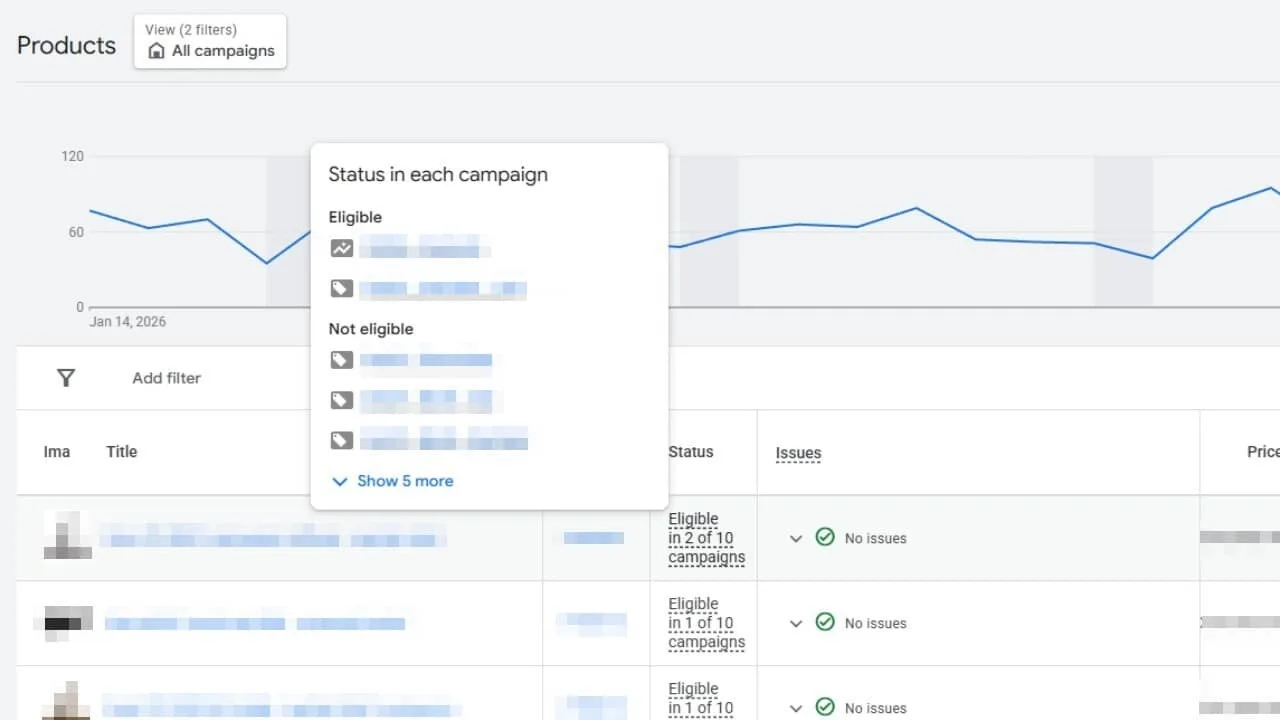 Original newsletter image: Google Ads adds campaign eligibility to the Product section Status column