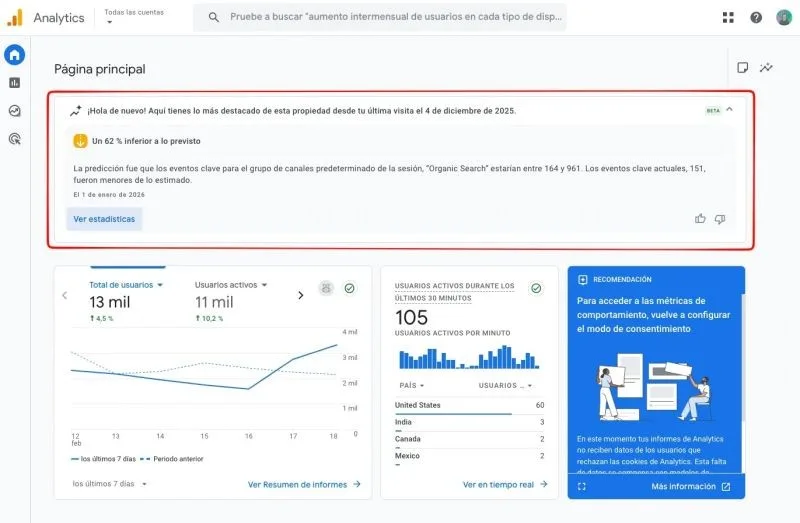 Original newsletter image: GA4 Insights appear on the homepage
