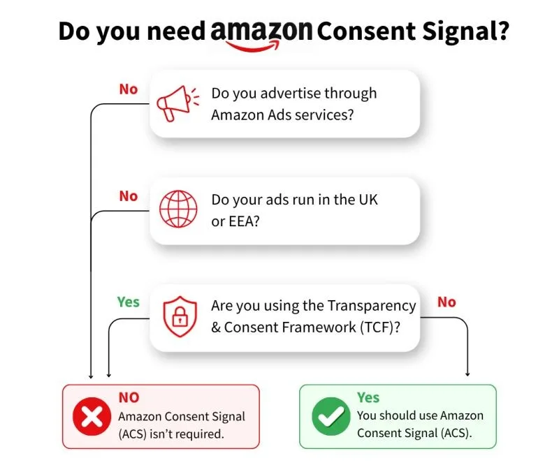 Original newsletter image: Amazon's updated consent rules take effect