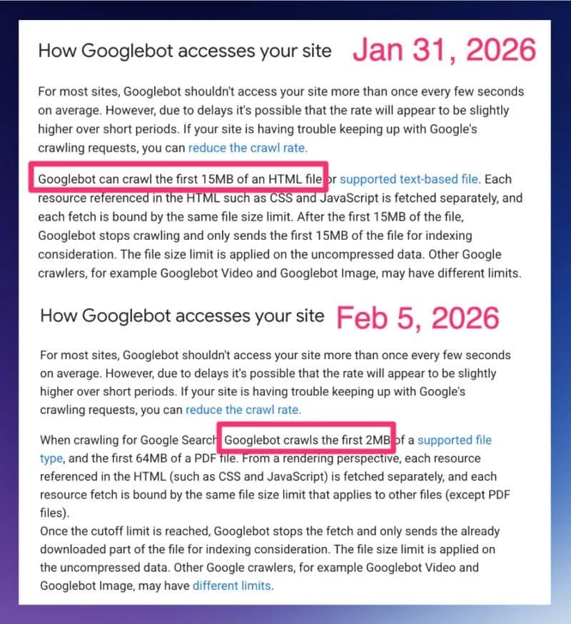 Original newsletter image: Google reduces HTML crawl limit from 15MB to 2MB