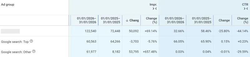Original newsletter image: Multi-placement auctions may be distorting CTR metrics