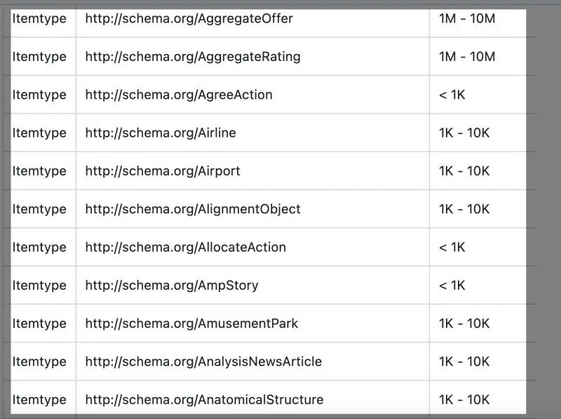 Original newsletter image: Google releases a database of schema usage statistics