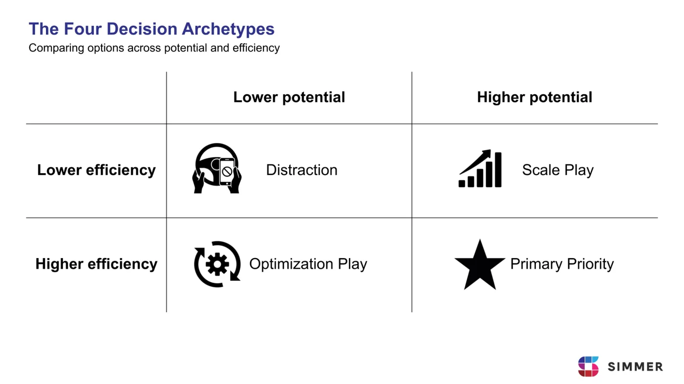 Original newsletter image: Decision frameworks for data-driven marketing