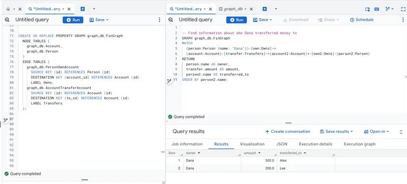 Original newsletter image: BigQuery Graph capabilities launch in Preview, enabling GQL queries without ETL