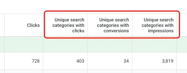 Original newsletter image: Google adds three new search-coverage columns to Google Ads
