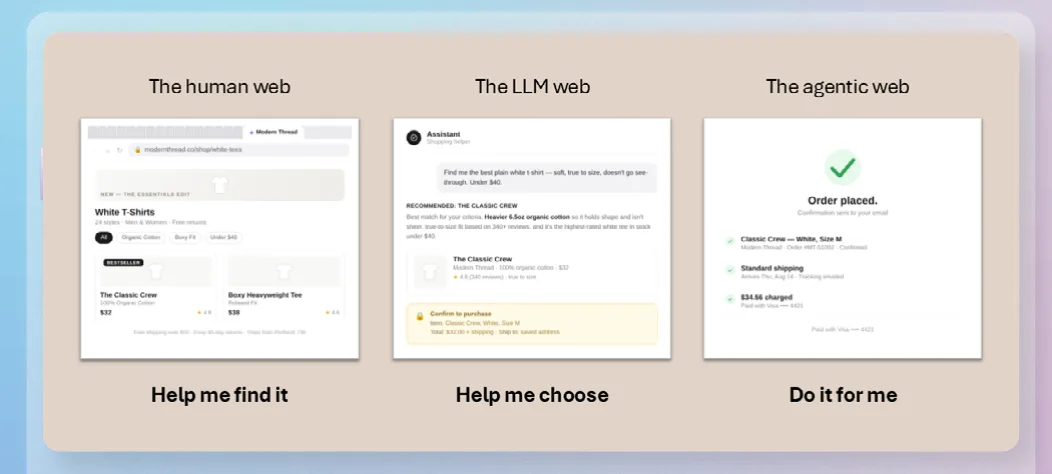 Original newsletter image: Microsoft publishes an agentic-commerce playbook