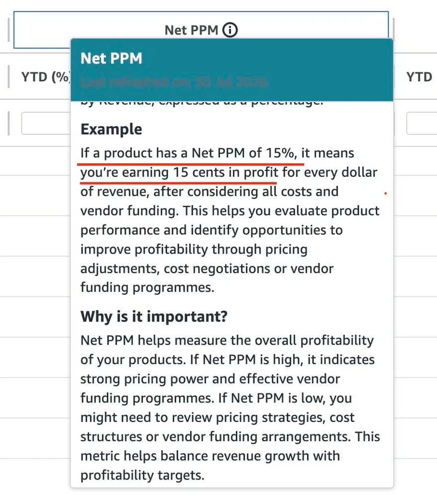 Original newsletter image: Guide: the correct Amazon Net PPM definition