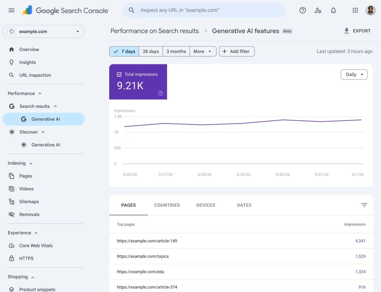 Original newsletter image: Google Search Console gains generative AI performance reports