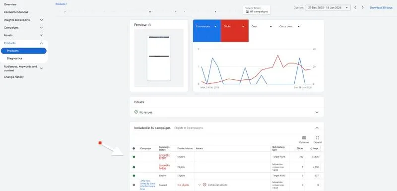 Original newsletter image: Google Products tab now shows per-campaign performance breakdown