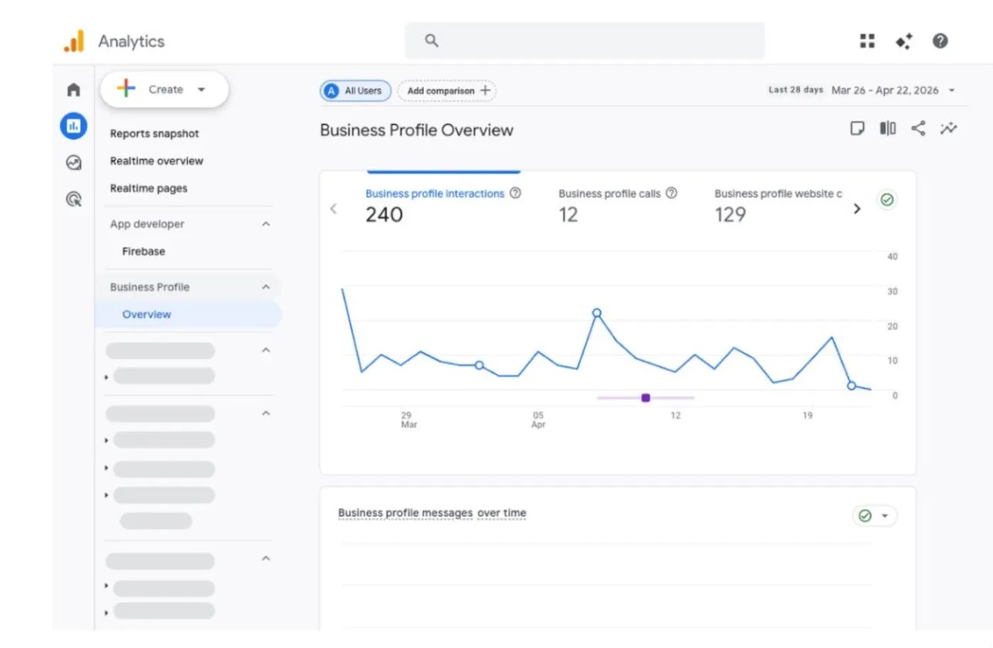 Original newsletter image: Google Business Profile is gaining a native link to Google Analytics