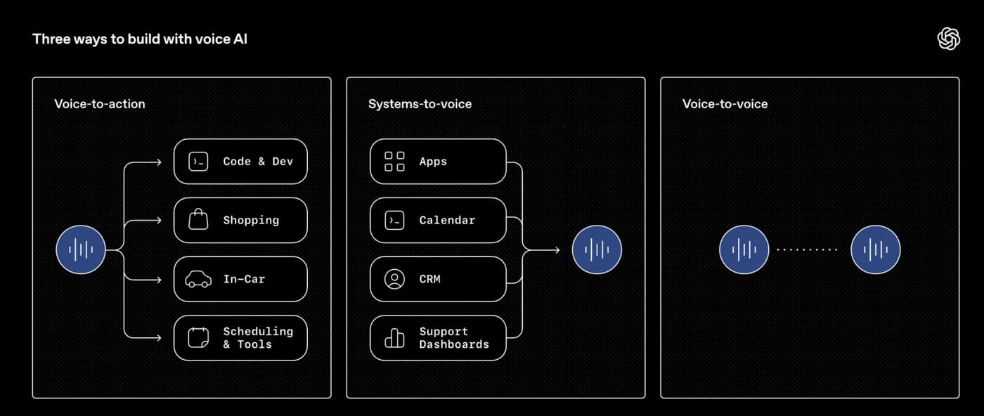 Original newsletter image: OpenAI launches GPT-Realtime-2 voice model