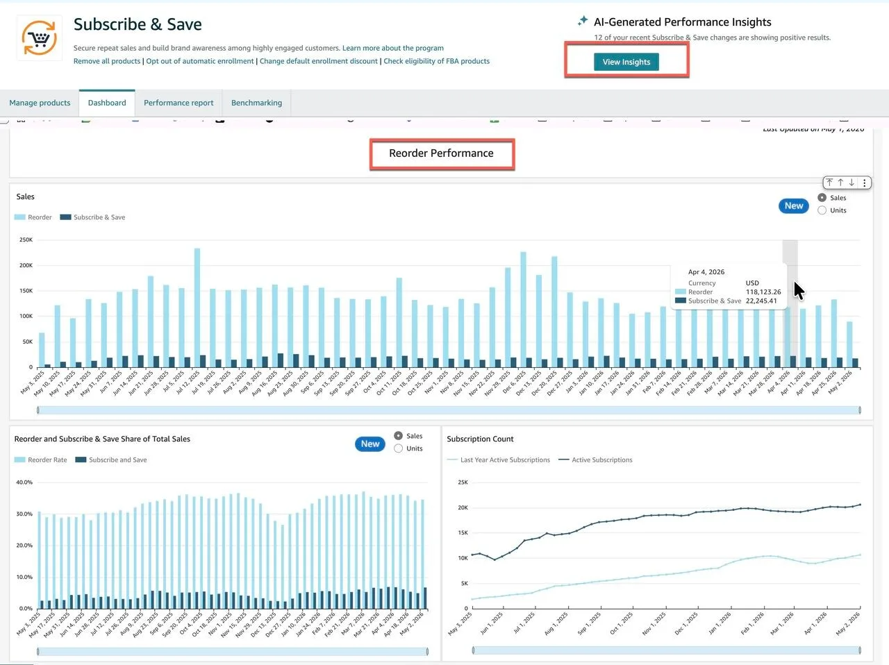 Original newsletter image: Amazon adds Reorder Performance and AI Insights to Subscribe & Save dashboard