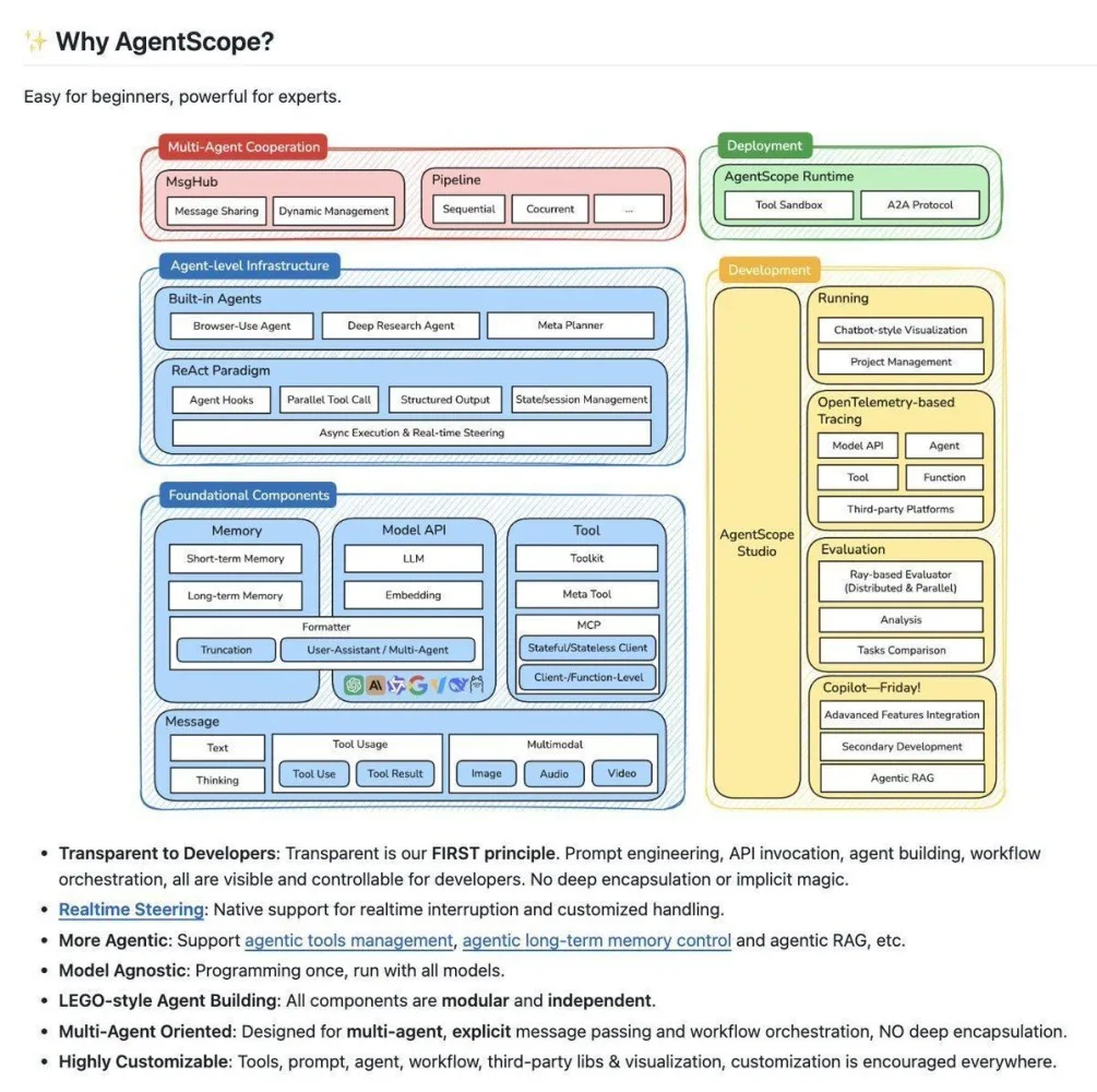 Original newsletter image: Alibaba releases open-source Python framework for building multi-agent AI apps.