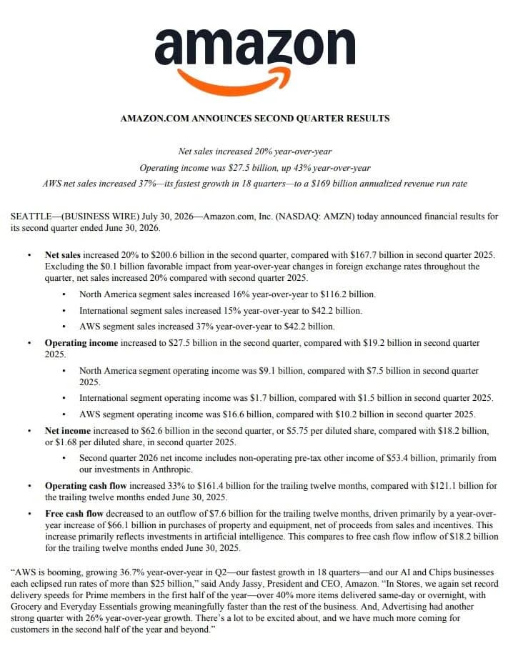 Original newsletter image: Amazon's Q2 passes $200bn with essentials quietly leading