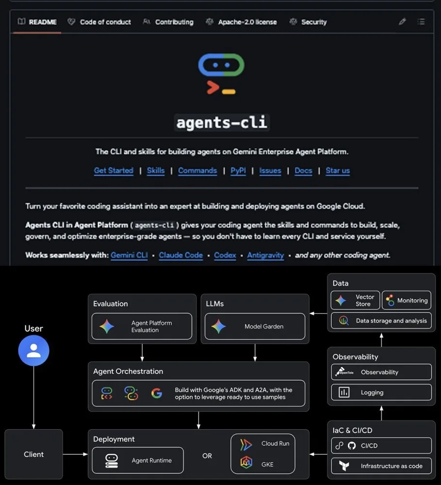 Original newsletter image: Google open-sources Agent Skills repository for production agent workflows