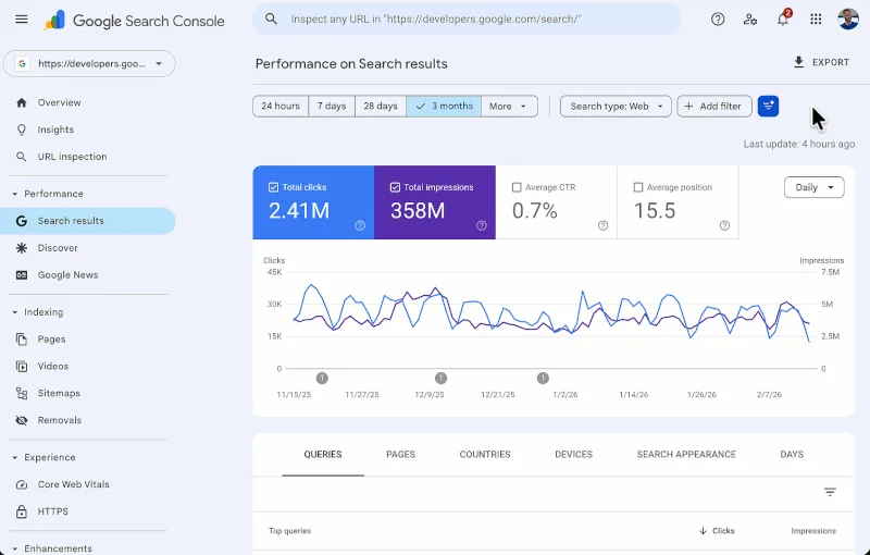 Original newsletter image: Search Console AI-powered configuration now available to all
