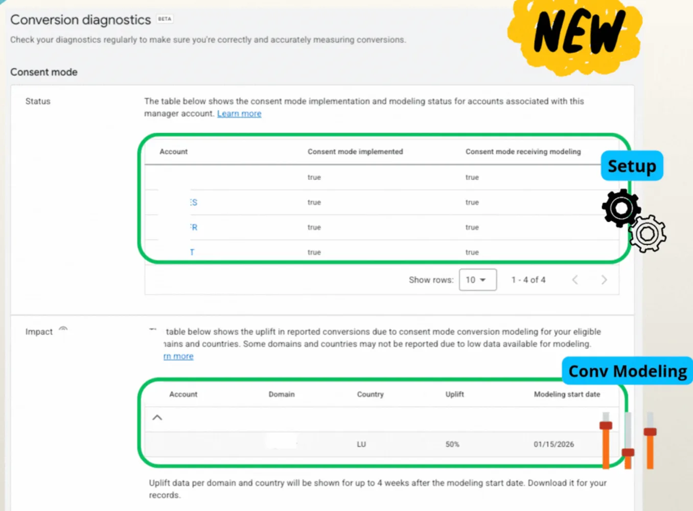 Original newsletter image: Consent Mode gets new Conversion Diagnostics insights in Google Ads