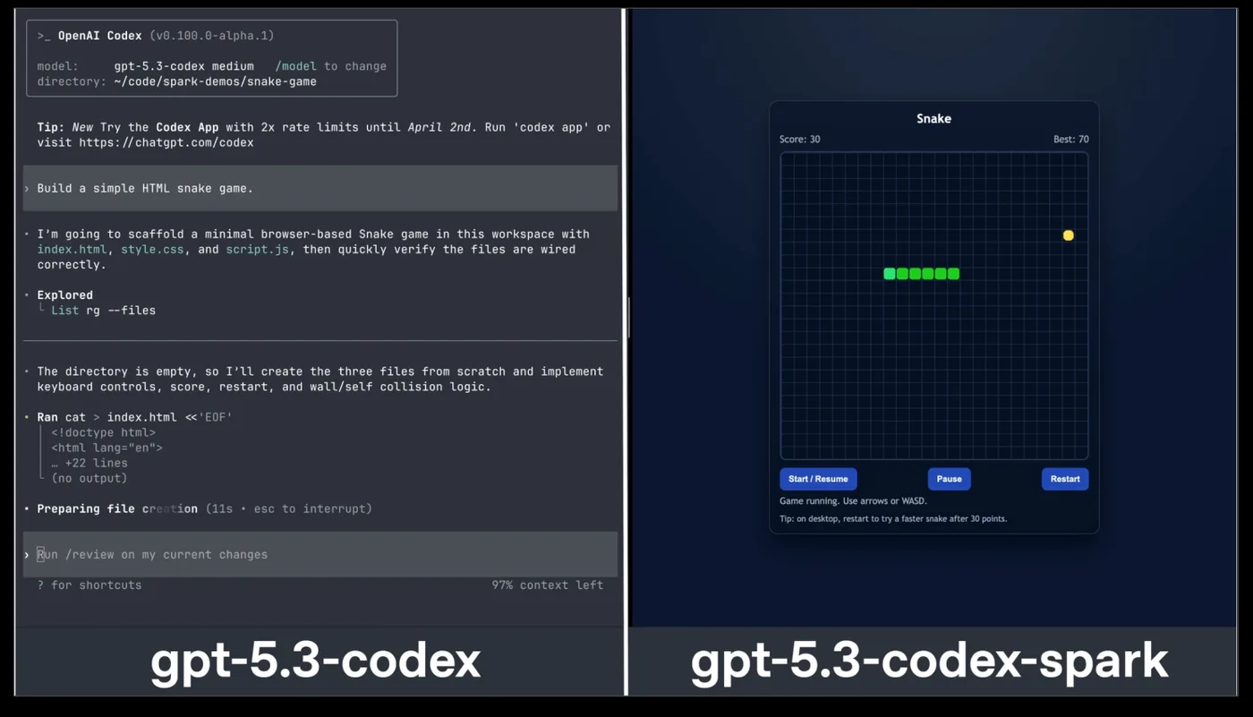 Original newsletter image: OpenAI releases GPT-5.3-Codex-Spark for real-time coding