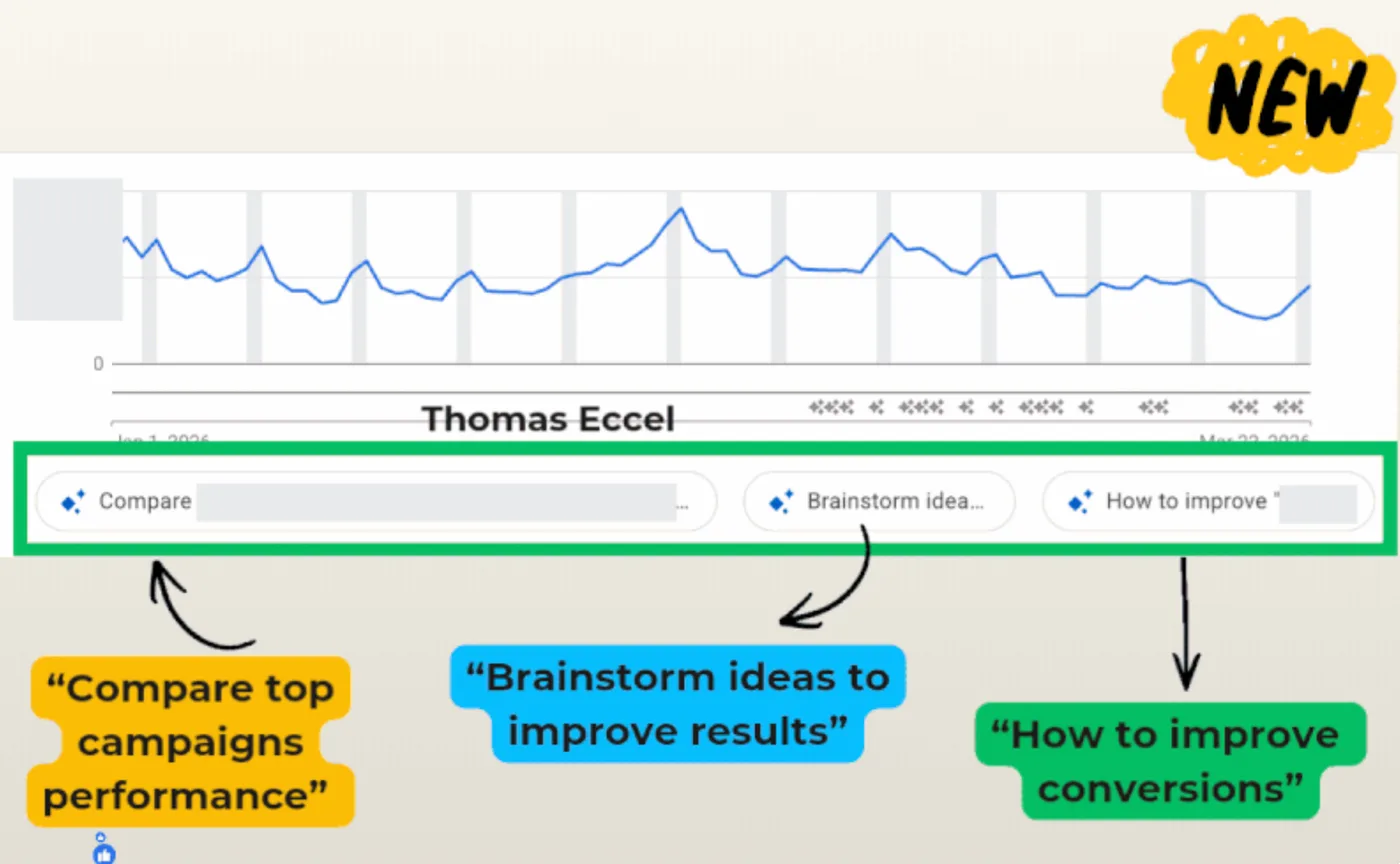 Original newsletter image: Google Ads Advisor now surfaces contextual AI prompts directly on the performance graph