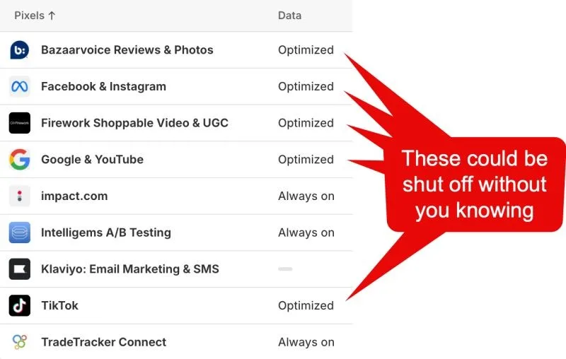 Original newsletter image: Shopify app pixel optimisation settings can auto-disable tracking