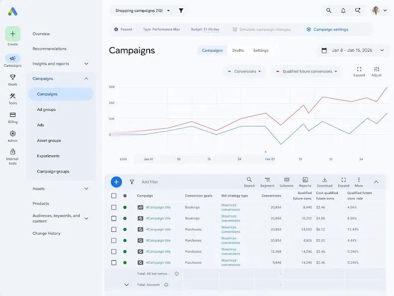 Original newsletter image: Qualified Future Conversions: an AI-powered metric to predict long-term revenue from upper-funnel campaigns