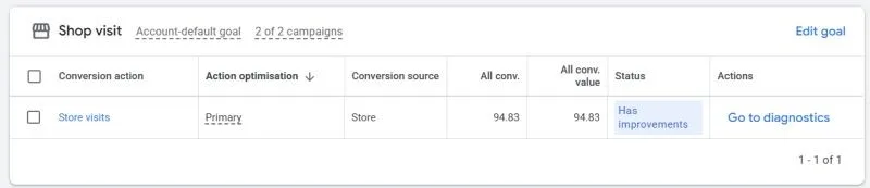 Original newsletter image: Shop visits are now available as an account-level goal in Google Ad Grants