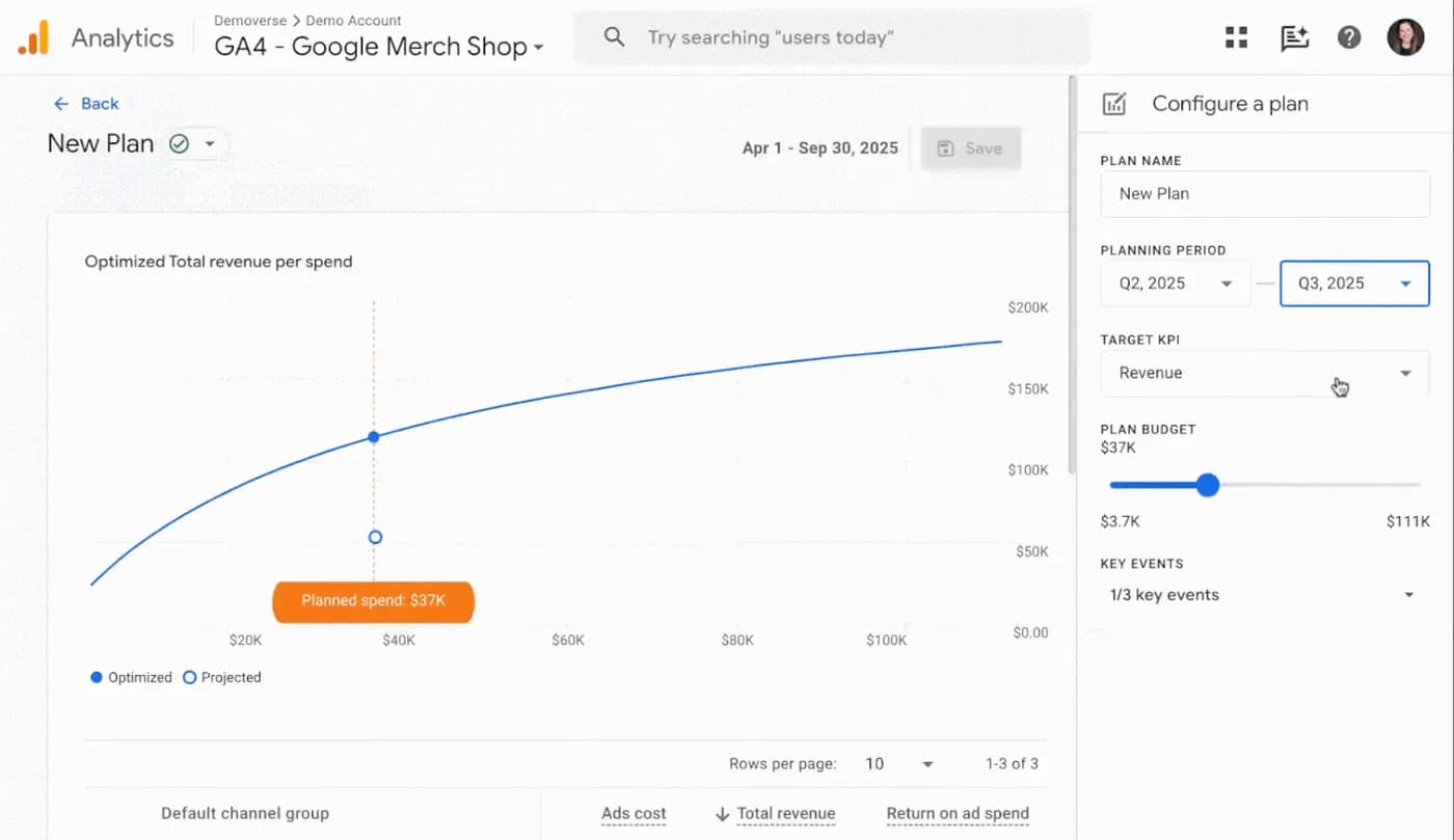 Original newsletter image: GA4 adds multi-channel budgets, Yield Curves, and attribution reports in beta