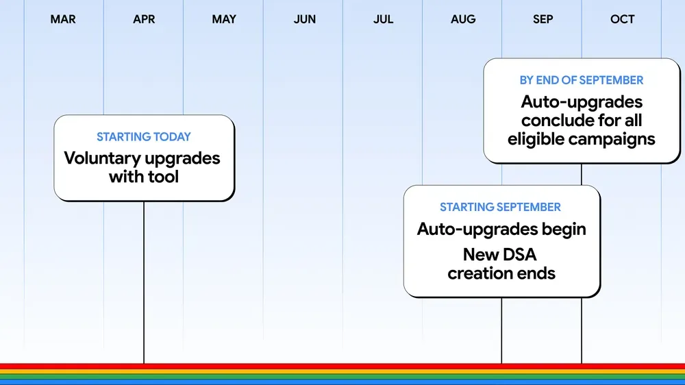 Archived April newsletter illustration of the superseded DSA upgrade plan