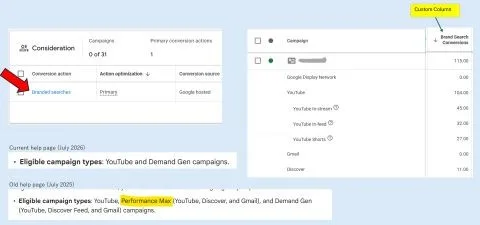 Original newsletter image: Attributed brand search conversions arrive as a Google Ads metric