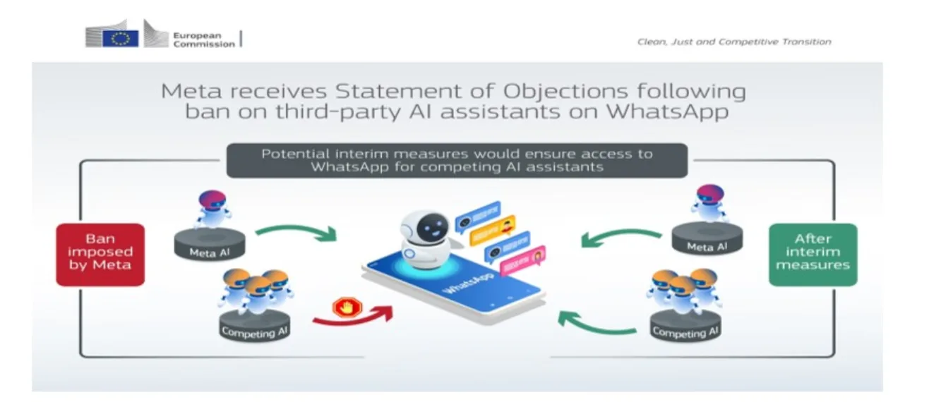 Original newsletter image: EU considers interim measures against Meta over WhatsApp interoperability