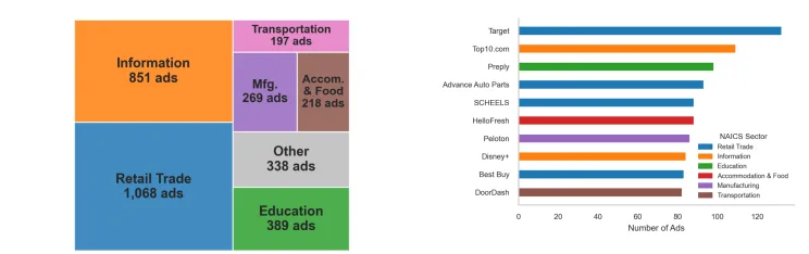 Original newsletter image: The first academic study of ChatGPT Ads is out