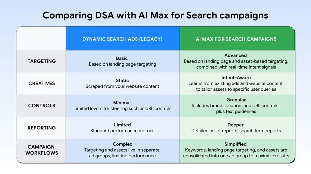 Archived April newsletter illustration of the superseded DSA upgrade plan