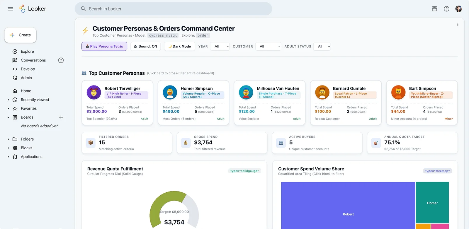 Google Cloud demonstration of an interactive Looker Data App built on a governed semantic model.