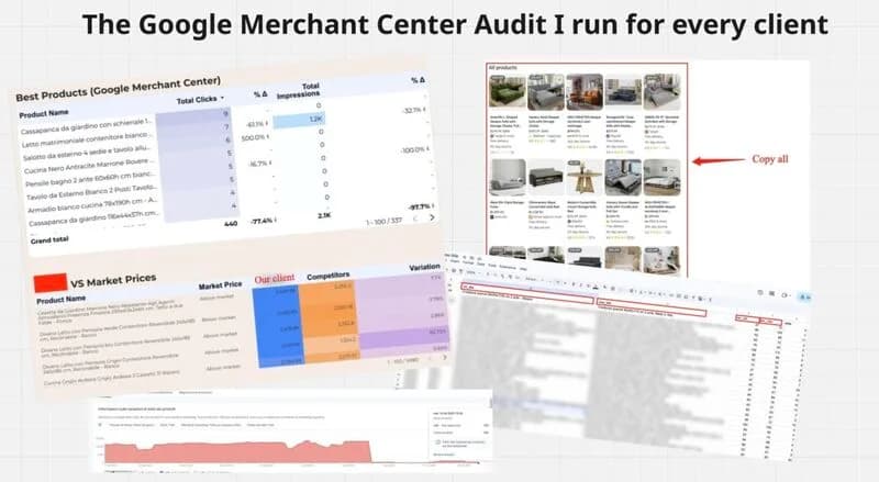Image from the cited source for A 4,827-word Google Merchant Centre audit framework