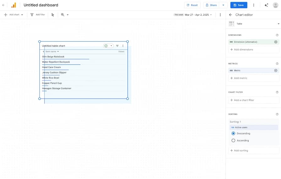 Google Analytics dashboard editor with table card and chart configuration.