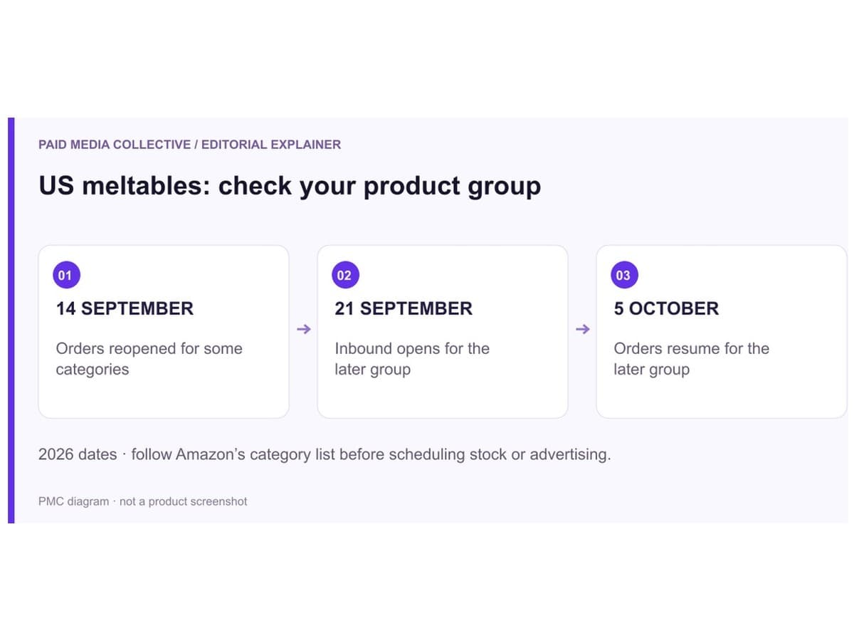 US meltables: check your product group. 14 SEPTEMBER: Orders reopened for some categories. 21 SEPTEMBER: Inbound opens for the later group. 5 OCTOBER: Orders resume for the later group