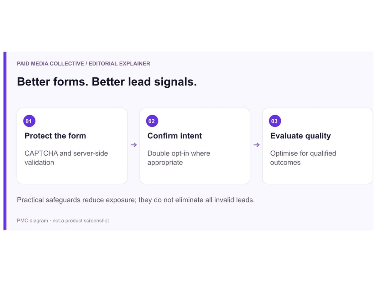 Better forms. Better lead signals.. Protect the form: CAPTCHA and server-side validation. Confirm intent: Double opt-in where appropriate. Evaluate quality: Optimise for qualified outcomes