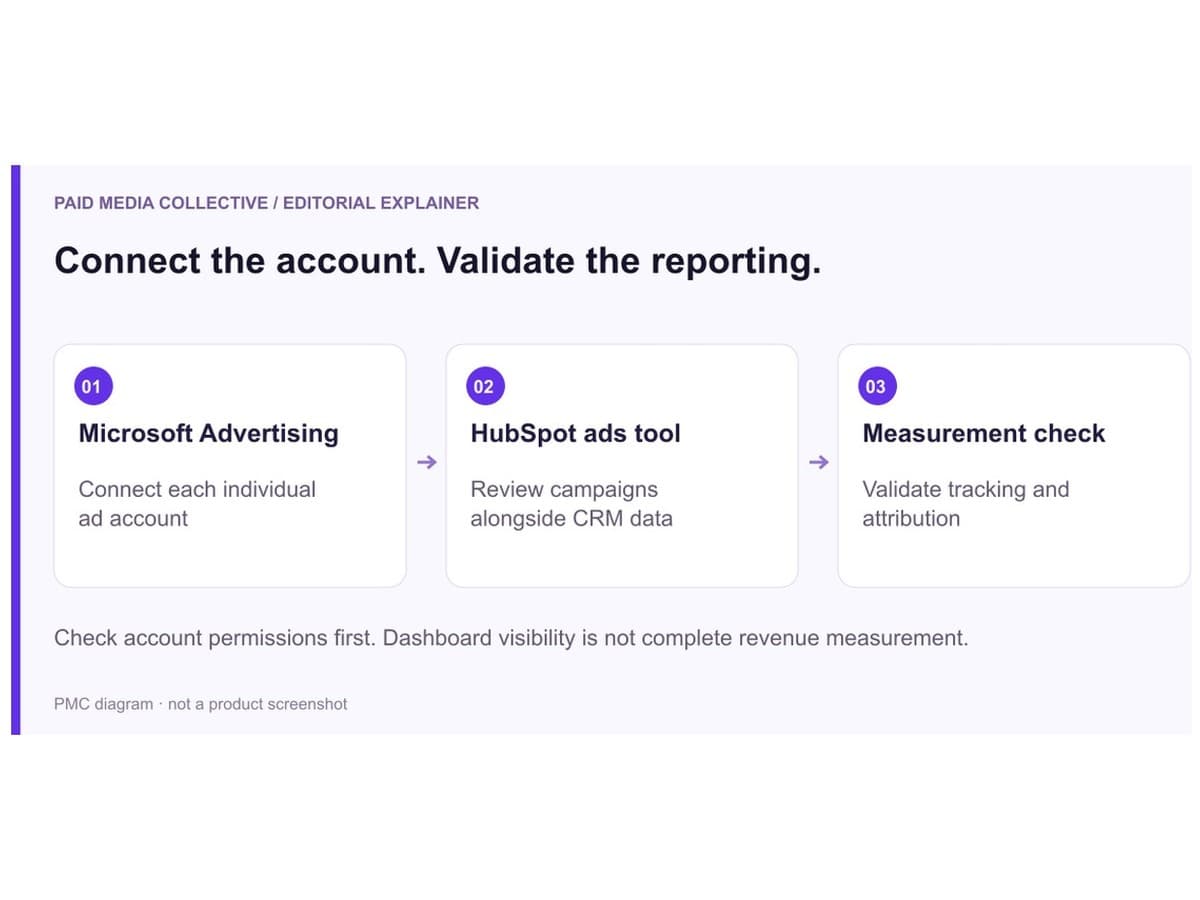 Connect the account. Validate the reporting.. Microsoft Advertising: Connect each individual ad account. HubSpot ads tool: Review campaigns alongside CRM data. Measurement check: Validate tracking and attribution