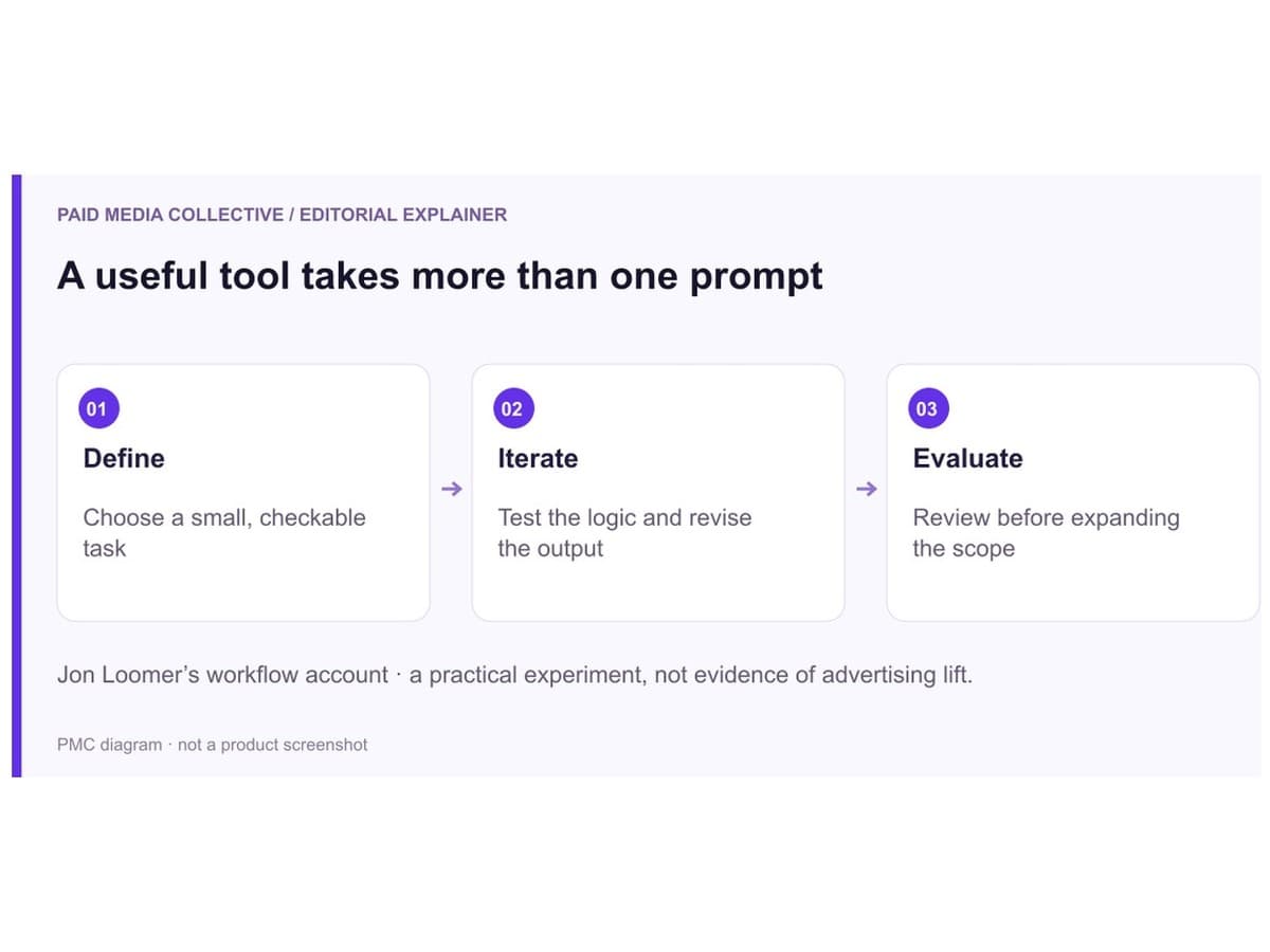 A useful tool takes more than one prompt. Define: Choose a small, checkable task. Iterate: Test the logic and revise the output. Evaluate: Review before expanding the scope