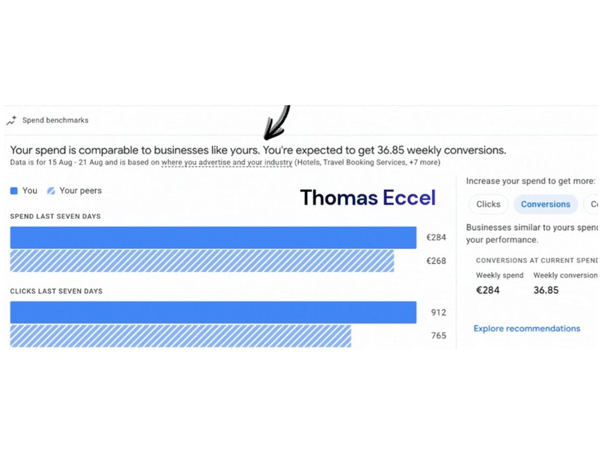 Google Ads Spend benchmarks comparing account spend and clicks with peers.