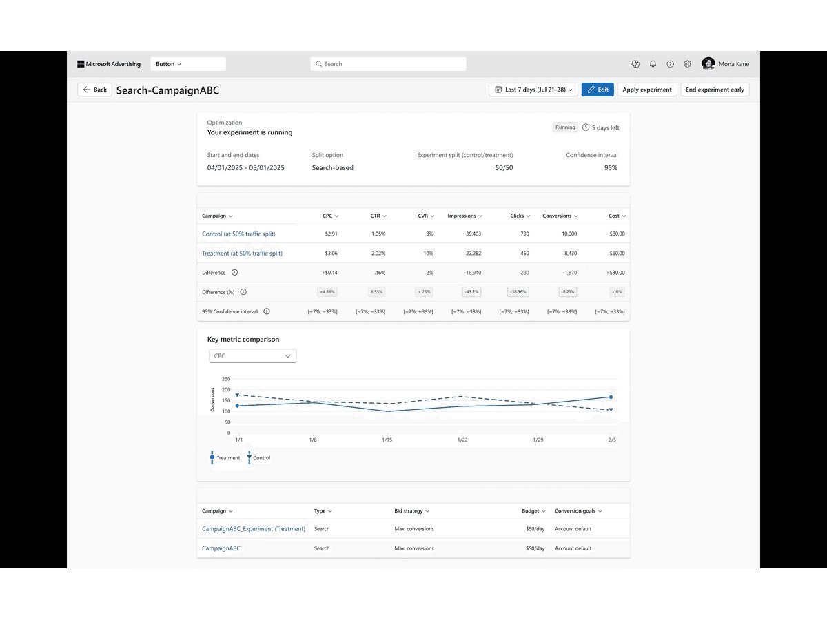 Microsoft expands access to optimisation experiments — source illustration