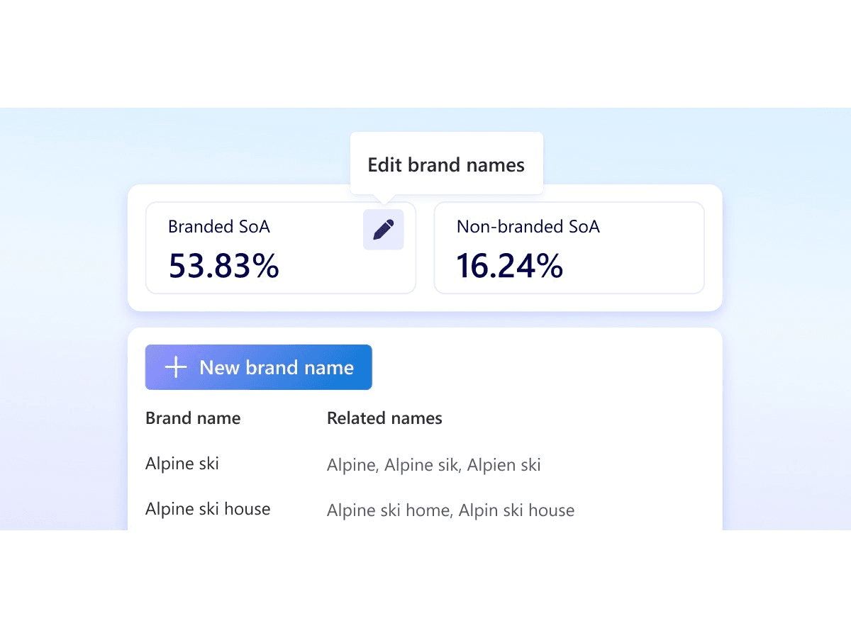 Teach Clarity the different ways people name your brand — source illustration