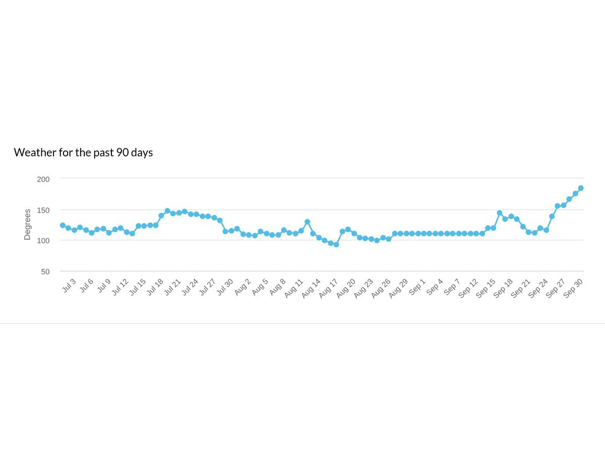September's spam update had not finished by Sunday