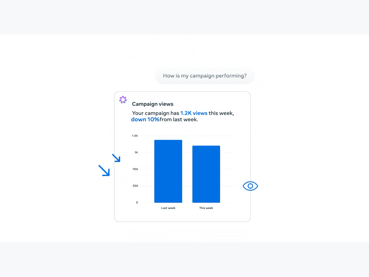 Meta business assistant adds memory and campaign workflow tests , frame from Meta’s official demonstration