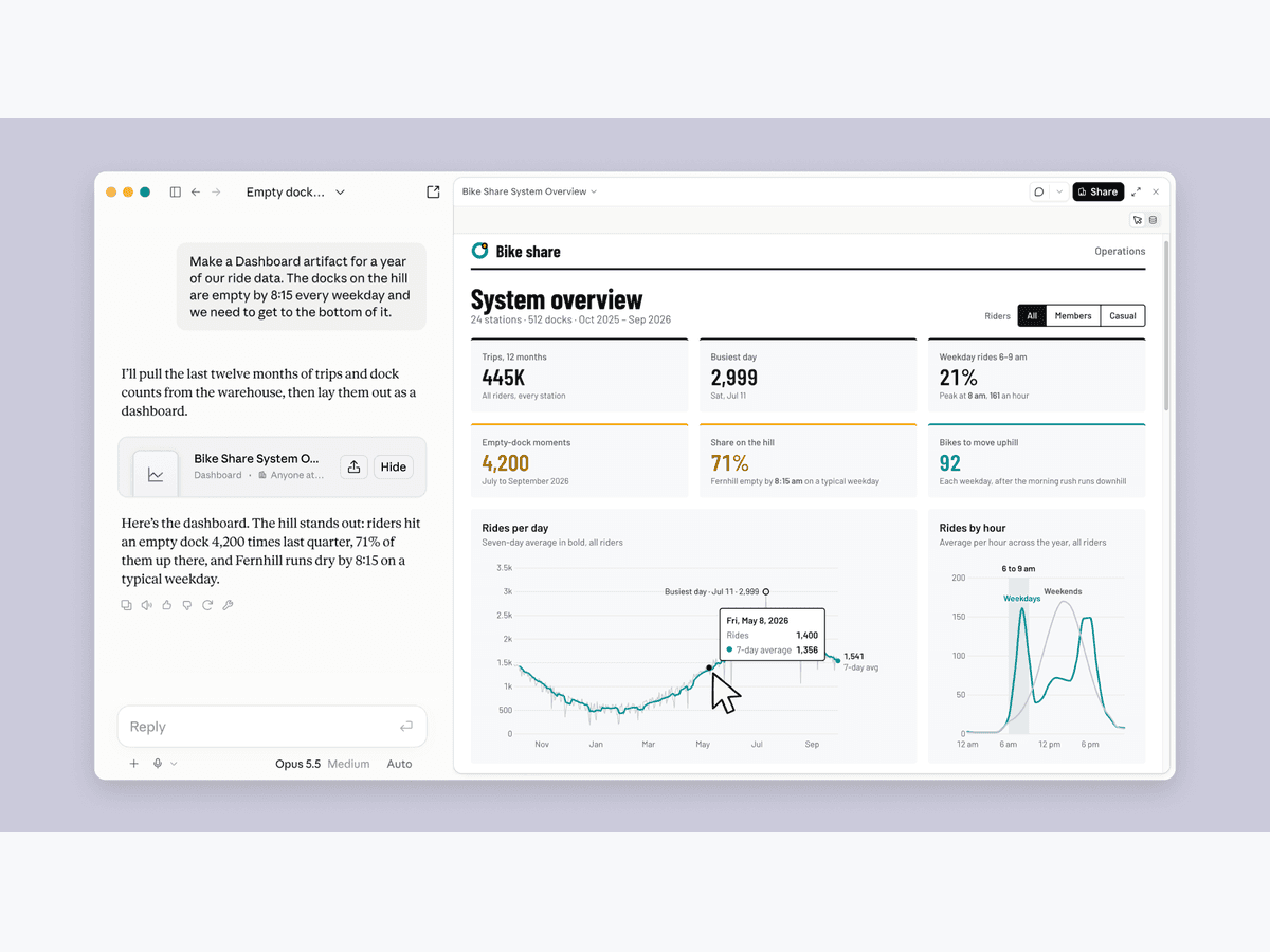 Claude builds a bike share dashboard from a year of ride data, with trip totals and charts of rides per day and by hour.